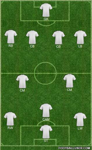 Champions League Team Formation 2011
