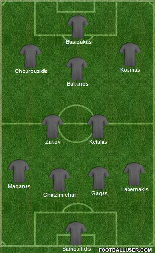 Dream Team Formation 2011