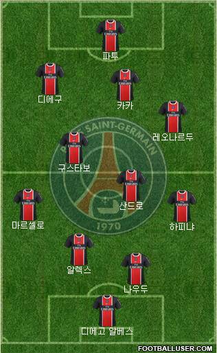 Paris Saint-Germain Formation 2011