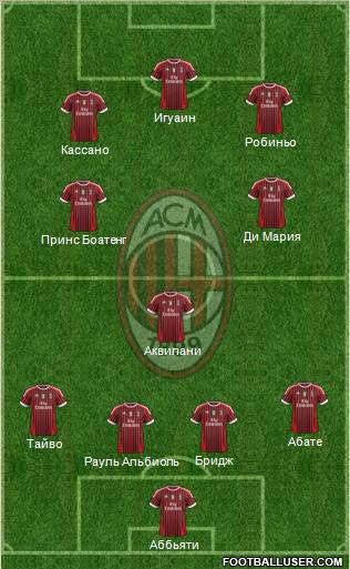 A.C. Milan Formation 2011
