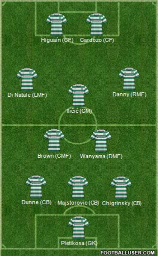 Celtic Formation 2011