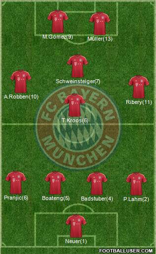 FC Bayern München Formation 2011