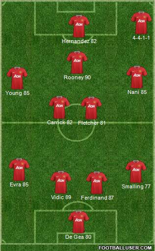 Manchester United Formation 2011