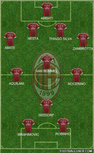 A.C. Milan Formation 2011