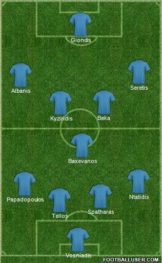 Football Manager Team Formation 2011