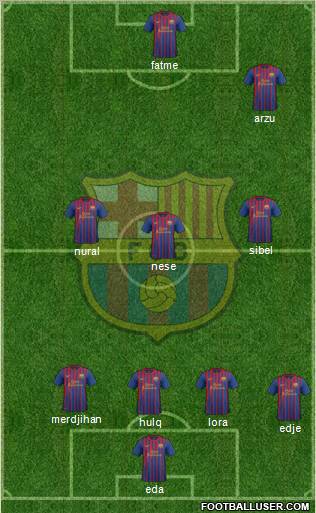 F.C. Barcelona Formation 2011