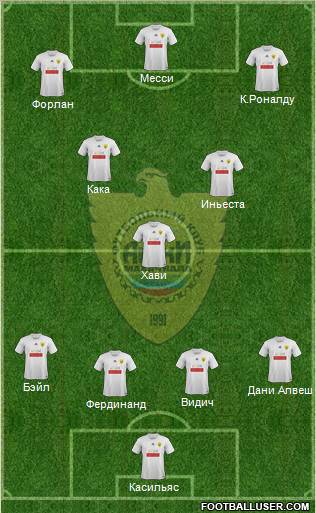 Anzhi Makhachkala Formation 2011