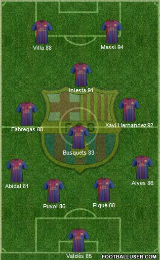F.C. Barcelona Formation 2011