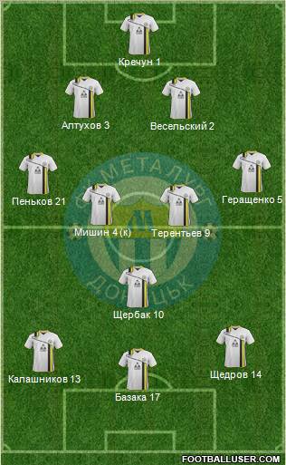 Metalurg Donetsk Formation 2011