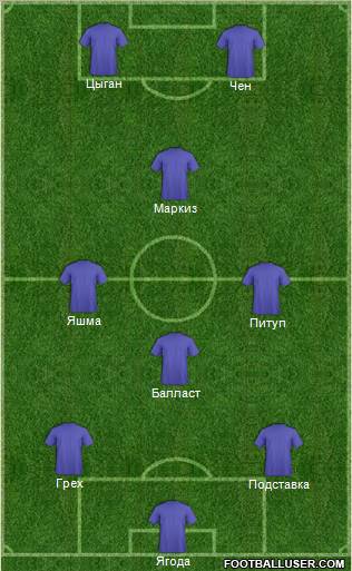 Champions League Team Formation 2011