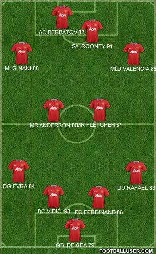 Manchester United Formation 2011