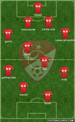 Turkey Formation 2011