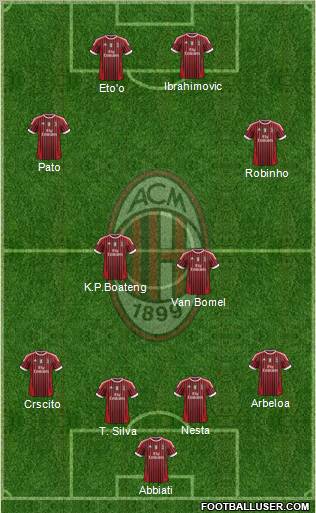 A.C. Milan Formation 2011