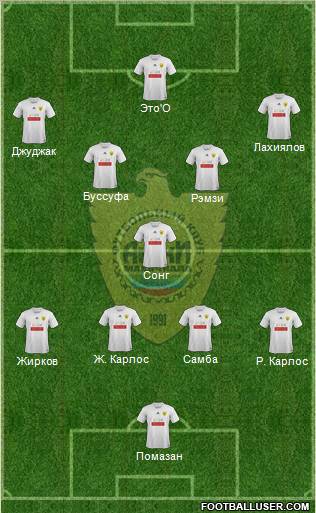 Anzhi Makhachkala Formation 2011