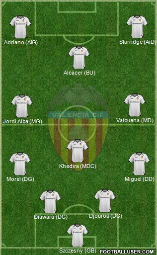 Valencia C.F., S.A.D. Formation 2011