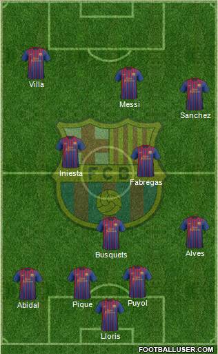 F.C. Barcelona Formation 2011