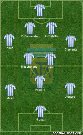 Argentina Formation 2011