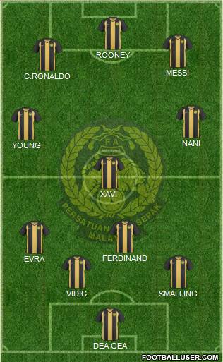 Malaysia Formation 2011