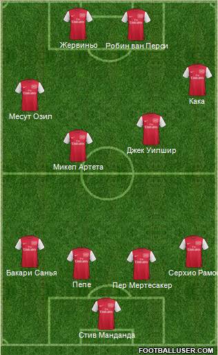 Arsenal Formation 2011