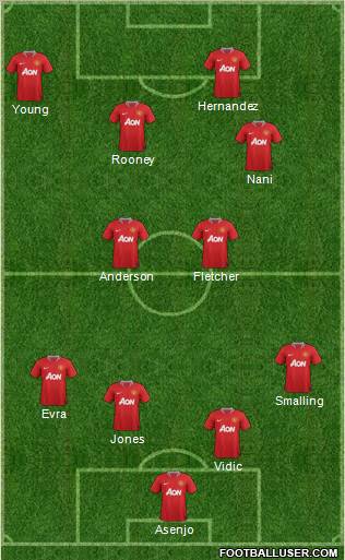 Manchester United Formation 2011