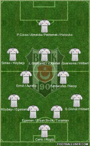 Besiktas JK Formation 2011