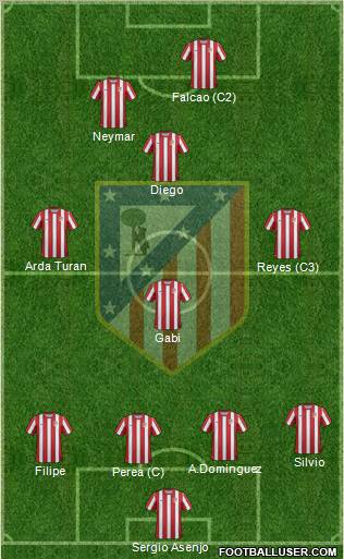 C. Atlético Madrid S.A.D. Formation 2011