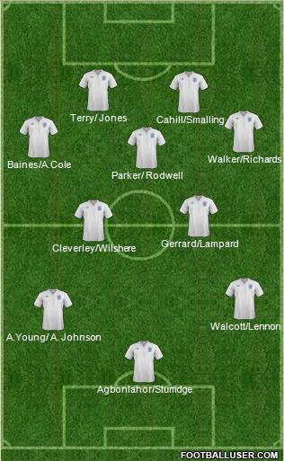England Formation 2011