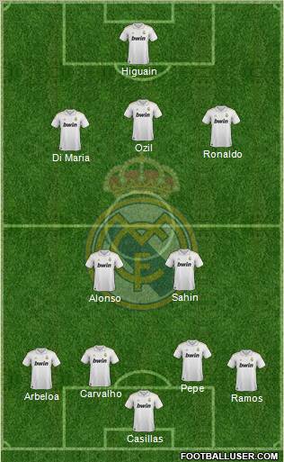 Real Madrid C.F. Formation 2011