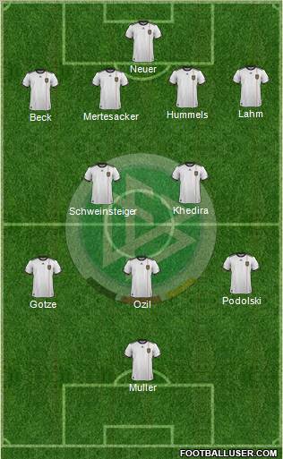 Germany Formation 2011