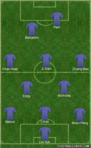 Europa League Team Formation 2011