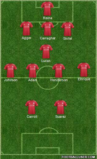 Liverpool Formation 2011