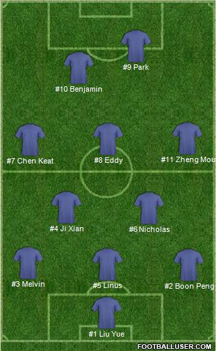 Dream Team Formation 2011