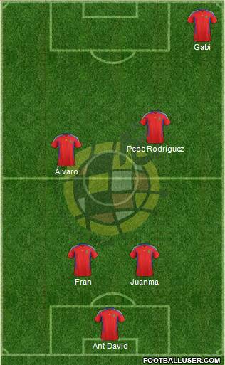 Spain Formation 2011