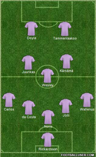 Football Manager Team Formation 2011