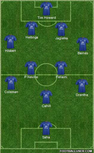 Everton Formation 2011