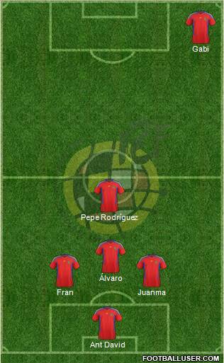 Spain Formation 2011