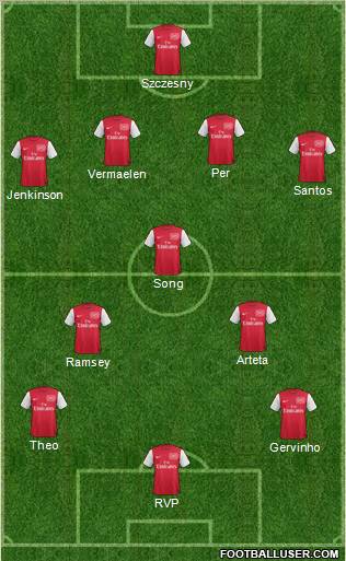 Arsenal Formation 2011