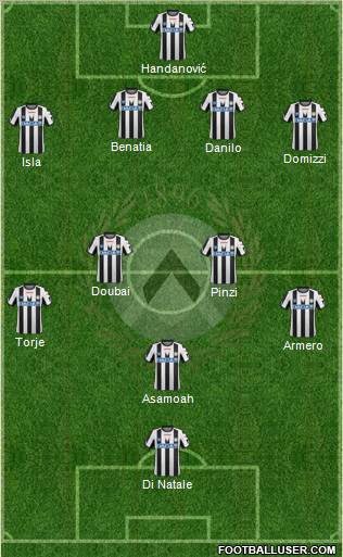 Udinese Formation 2011