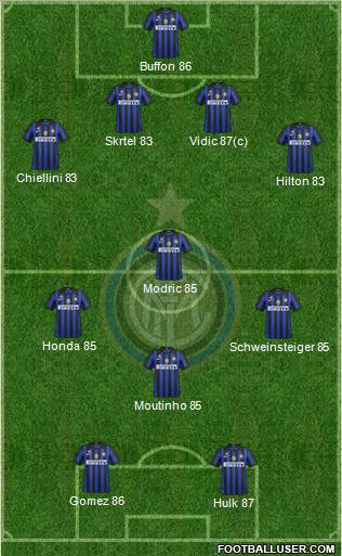 F.C. Internazionale Formation 2011