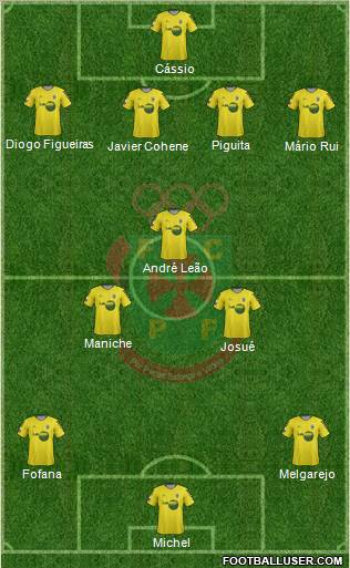 Futebol Clube Paços de Ferreira Formation 2011