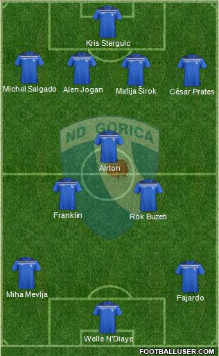 NK Gorica Formation 2011