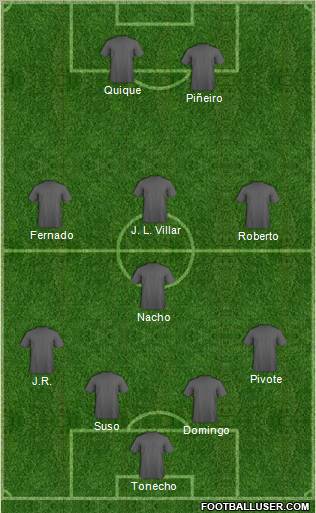Dream Team Formation 2011