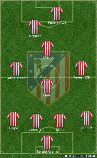 C. Atlético Madrid S.A.D. Formation 2011