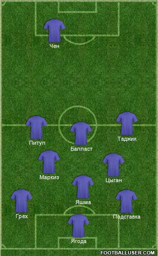 Dream Team Formation 2011