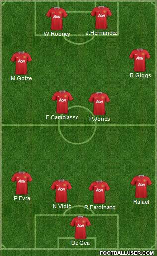 Manchester United Formation 2011