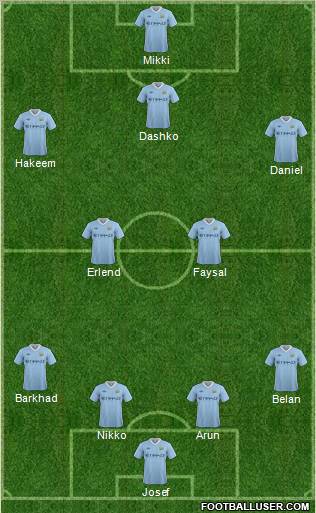 Manchester City Formation 2011
