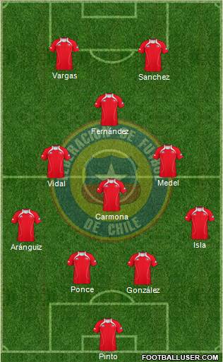 Chile Formation 2011