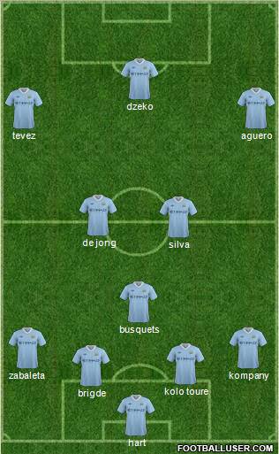 Manchester City Formation 2011