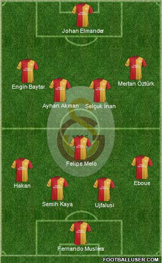 Galatasaray SK Formation 2011
