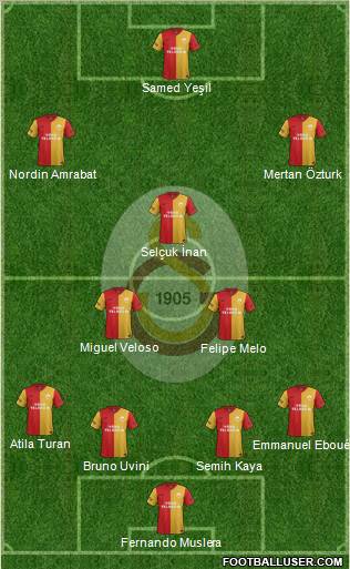 Galatasaray SK Formation 2011